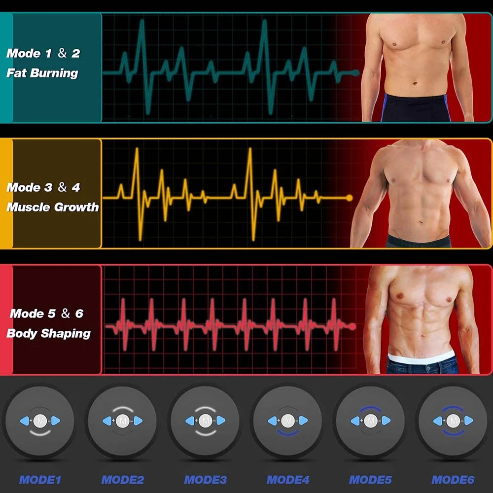 Estimulador Muscular Abdominal - Home Gym Essentials avaliação e preço